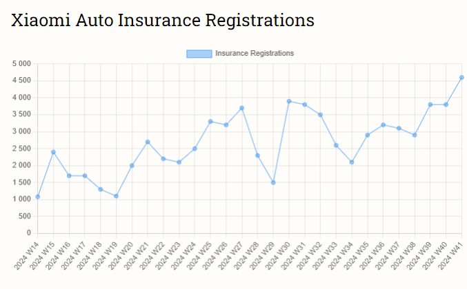 Еженедельная статистика продаж автомобилей в Китае с 7 по 13 октября 2024 года. Xiaomi, Nio, Tesla, BYD
