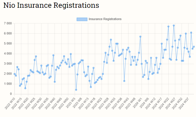 Еженедельная статистика продаж автомобилей в Китае с 7 по 13 октября 2024 года. Xiaomi, Nio, Tesla, BYD