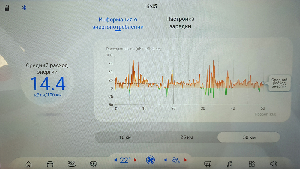 Electric city car JAC E30X in Belarus test salon interior media system energy consumption
