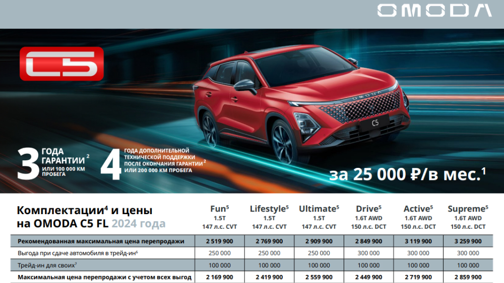 omoda c5 fl рестайлинг обновленный кроссовер боковые передние красные цены прайс-листа