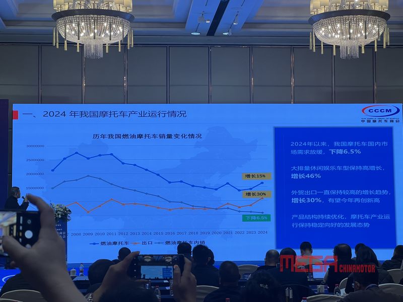 В 2024 году в Китае резко увеличится экспорт топливной продукции для мотоциклов. Китайская торговая палата по мотоциклам успешно провела 8-й конгресс членов в Чунцине Экспорт топливной мотоциклетной продукции из Китая увеличится в 2024 году, Китайская торговая палата по мотоциклам успешно проведет 8-й конгресс членов в Чунцине Экспорт топливной мотоциклетной продукции из Китая увеличится в 2024 году новости MEGA CHINAMOTOR 06