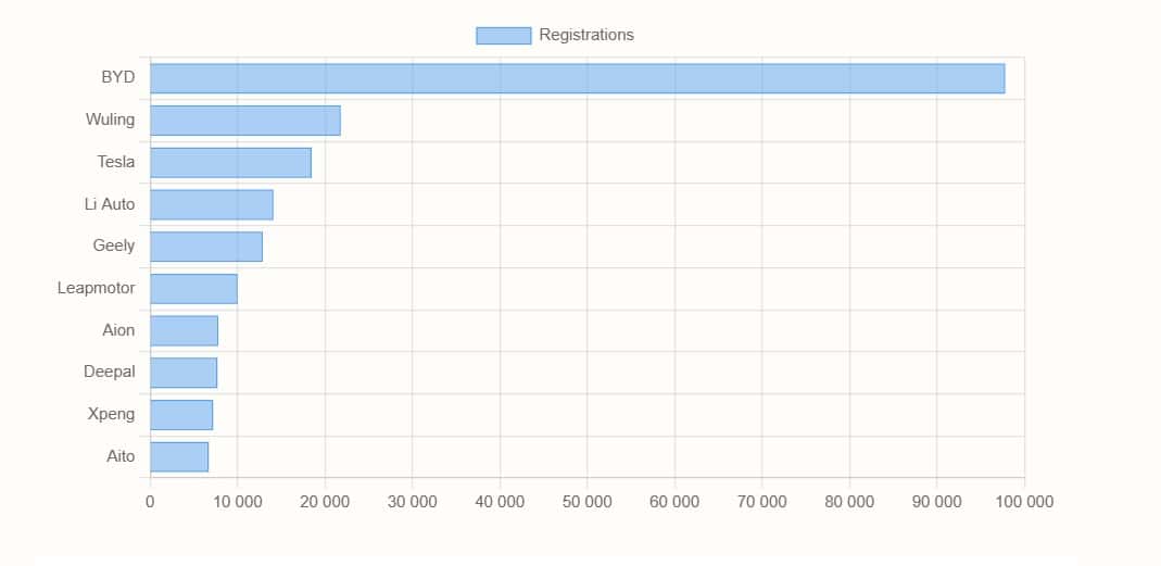 Еженедельные данные о продажах автомобилей в Китае с 9 по 15 декабря 2024 года