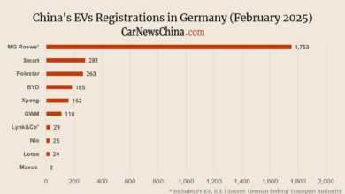 Nio 25, Xpeng 162, Byd 185, Mg 1753