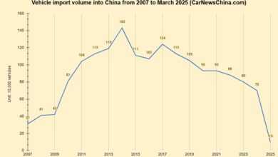 Китай импортировал 30517 автомобилей из Японии, 23695 из Германии, 17733 из Словакии, в первом квартале 2025 года. Китай импортировал 30517 автомобилей из Японии, 23695 из Германии, 17733 из Словакии, в первом квартале 2025 года.