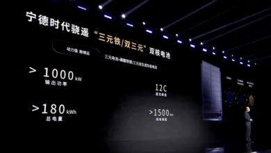 Батарея диапазона 1500 км, 520 км за 5 минут ультрастрастной зарядки и 2025 г. Батарея диапазона 1500 км, 520 км за 5 минут ультрастрастной зарядки и 2025 г.