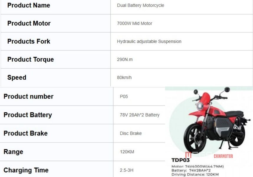 Четыре китайских электрических мотоцикла, разработанные специально для африканского рынка Четыре китайские электрические мотоциклы, разработанные специально для африканского рынка.