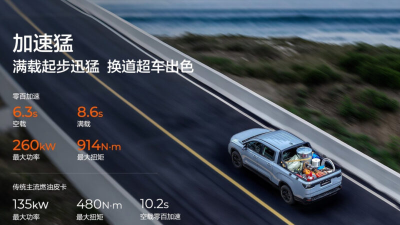 В Китае стартовали продажи пикапа Geely Radar King Kong EM-P за 19 400 долларов США