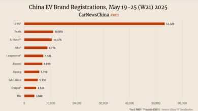 В Китае назвали лидеры продаж электрокаров в апреле: Nio, Xpeng, Tesla и BYD В Китае назвали лидеры продаж электрокаров в апреле: Nio, Xpeng, Tesla и BYD