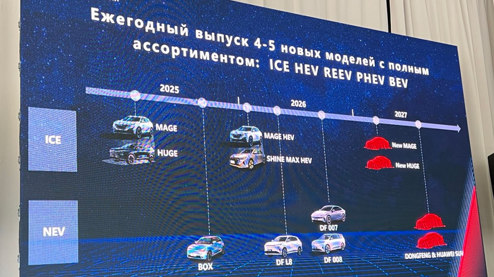 dongfeng планы в россии 2025-2027 12 новинок