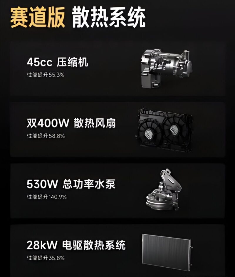 В Китае представлена трековая версия Xiaomi SU7 Ultra на выставке Greater Bay Auto Show с результатами Нюрбургринга