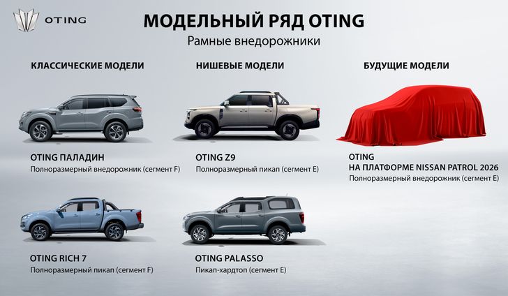 В Россию едут два новых пикапа, которые будут продавать с гарантией В Россию едут два новых пикапа, которые будут продавать с гарантией