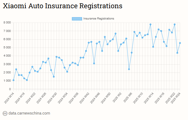 В Китае продажи электрокаров в апреле составили: Nio - 2630, Xpeng - 6390, Tesla - 15500, BYD - 70300