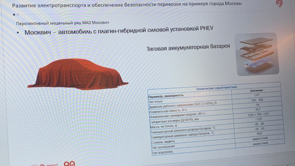 Гибридные автомобили PHEV Москвич план схема