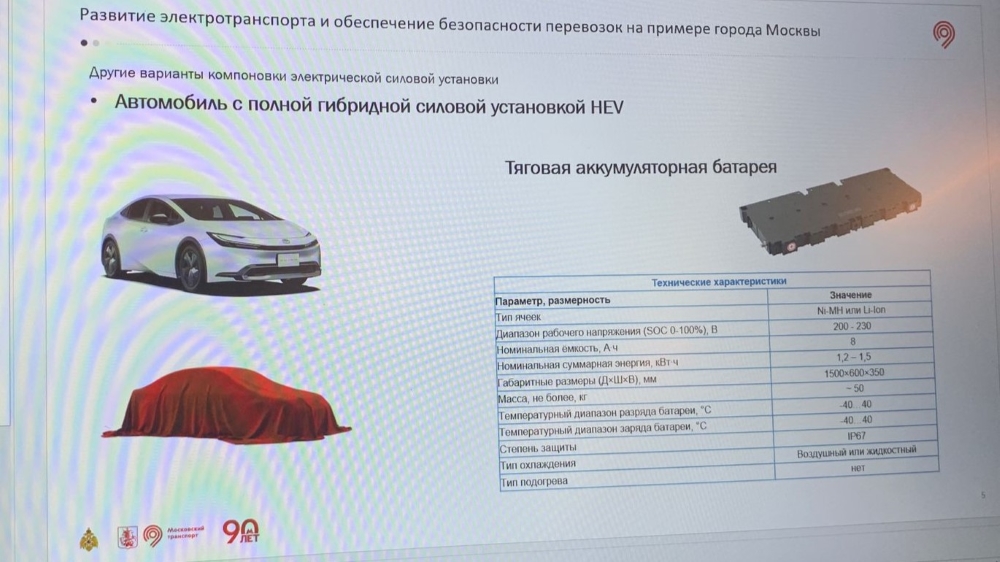 Гибридные автомобили HEV Москвич план схема