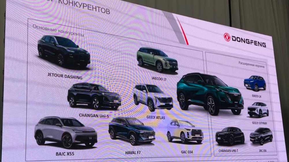 Донгфенг -маг -конкуренты в России