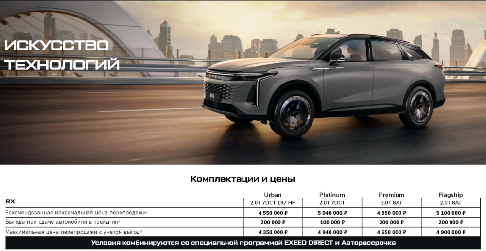 Кроссовер Exeed RX в ценах в Россию июль 2025 г.