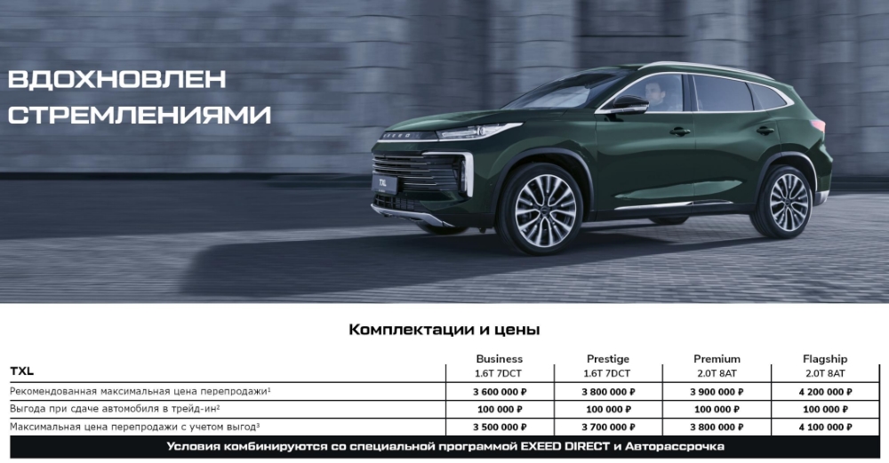 Кроссовер Exeed TXL в России Ценовой список ценовой списки июля 2025 г.