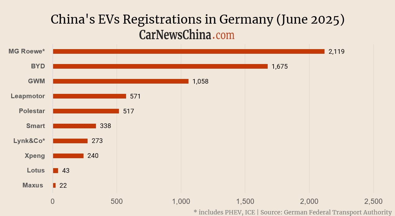 Статистика продаж китайских брендов электромобилей в Германии за июнь 2025 года