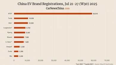 В Китае продажи электромобилей: Nio — 3 200, Xpeng — 8 400, Tesla — 10 650, BYD — 58 810 В Китае продажи электромобилей: Nio — 3 200, Xpeng — 8 400, Tesla — 10 650, BYD — 58 810