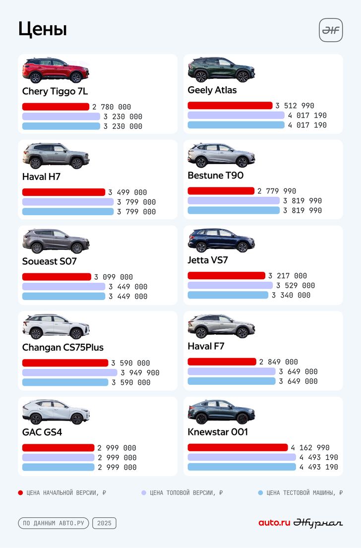 Сравнение кроссоверов. Инфографический журнал Auto.ru Сравнение кроссоверов. Инфографический журнал Auto.ru