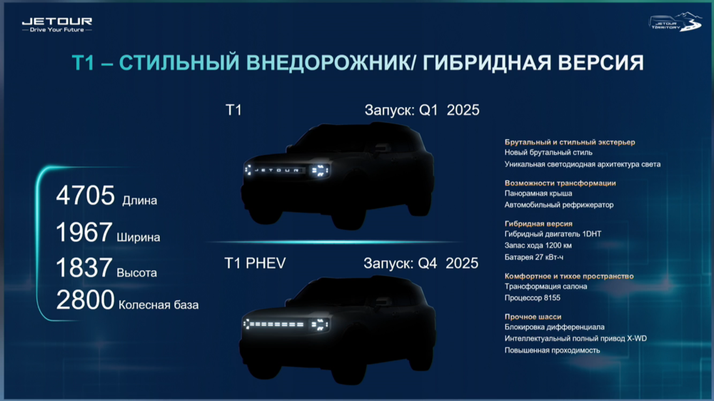 Характеристики кроссовера Jetour T1 и E1 PHEV