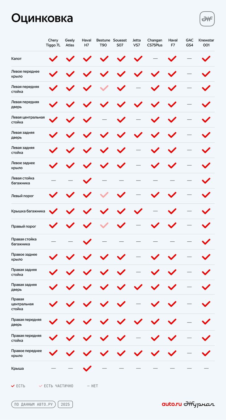 Сравнительная таблица. Инфографический журнал Auto.ru Сравнительная таблица. Инфографический журнал Auto.ru