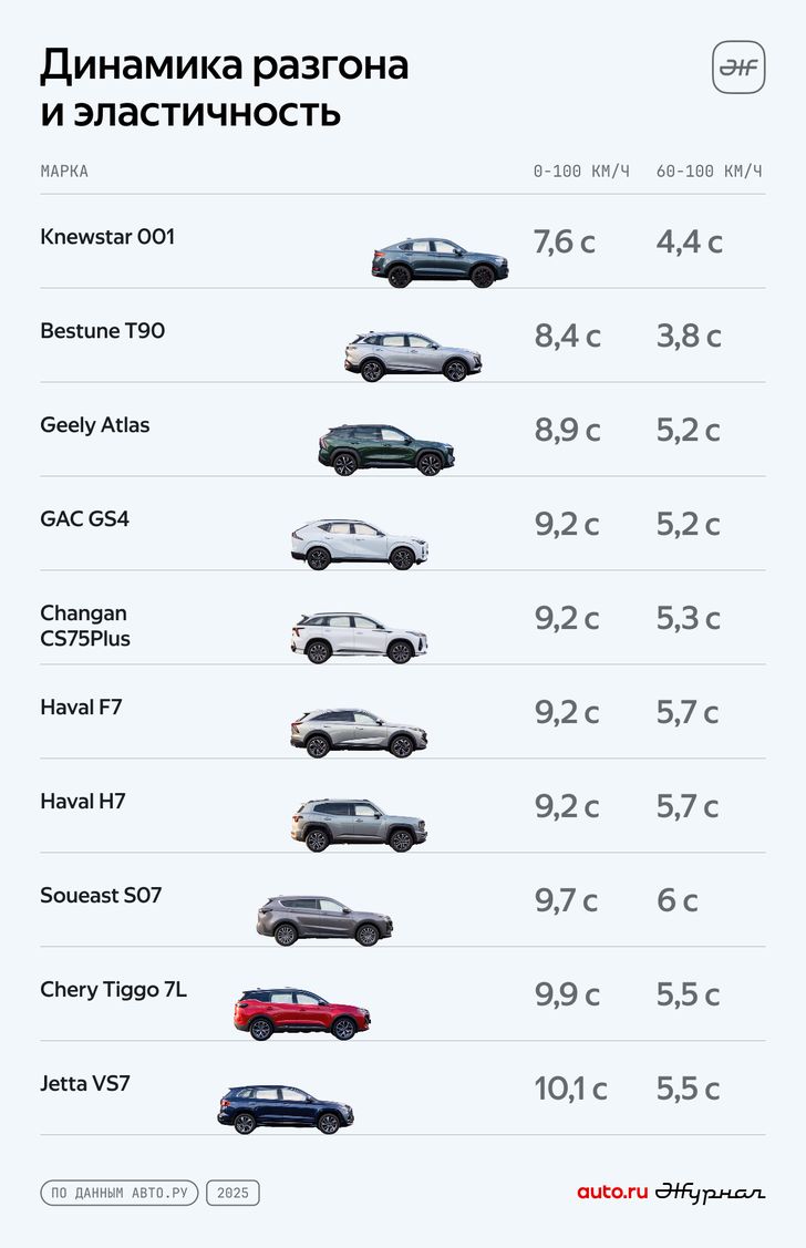 Сравнение кроссоверов. Инфографический журнал Auto.ru Сравнение кроссоверов. Инфографический журнал Auto.ru