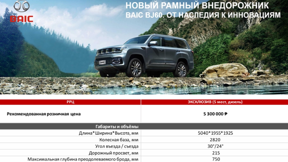 BAIC BJ60 Цена