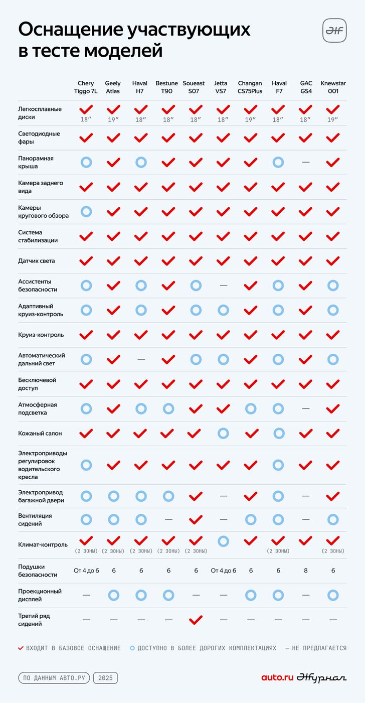 Сравнительная таблица. Инфографический журнал Auto.ru Сравнительная таблица. Инфографический журнал Auto.ru