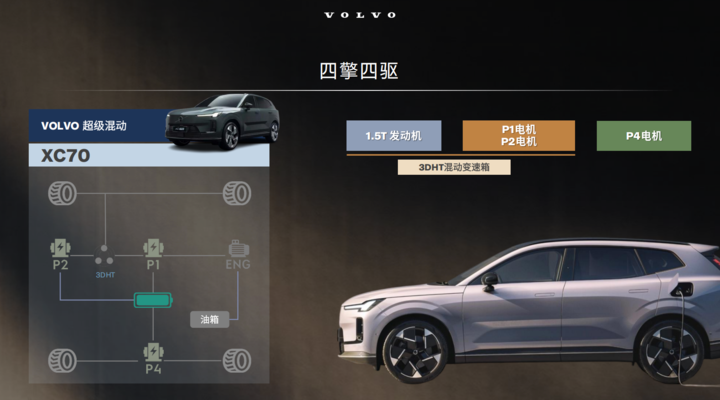 В Китае Volvo XC70 PHEV начнёт предзаказ в конце августа с запасом хода 200 км на электричестве и 1200 км в гибридном режиме