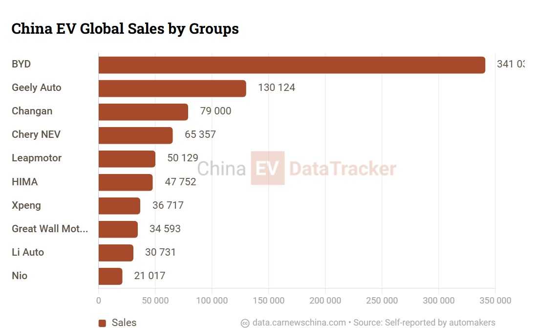 Данные о продажах электромобилей в Китае в июле 2025 года.