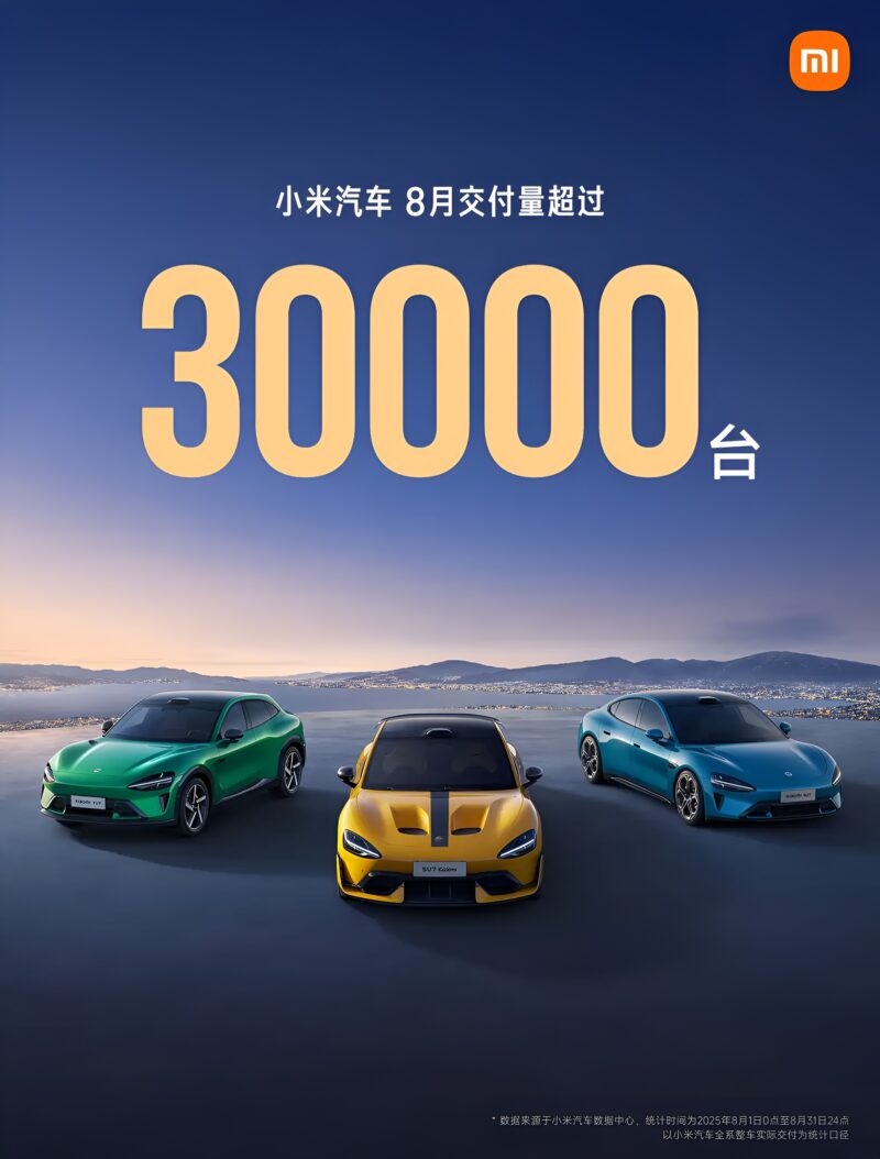 В Китае компания Xiaomi сообщила данные о количествах поставок своих автомобилей в августе 2025 года