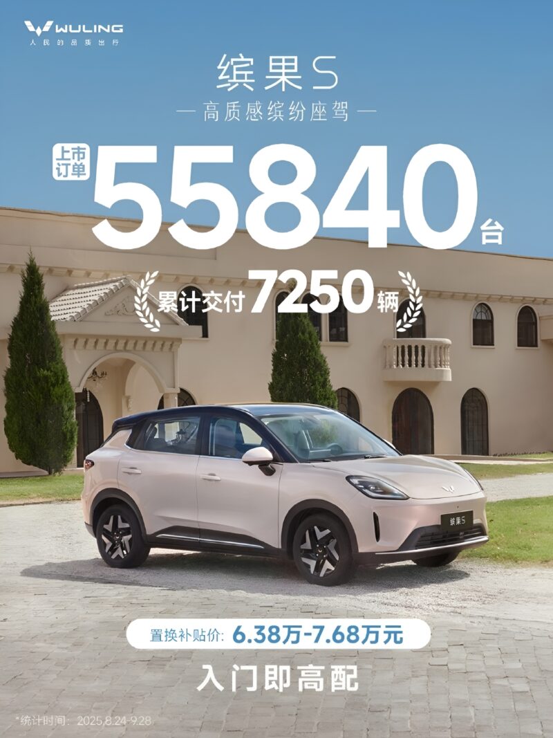 В Китае Wuling Binguo S собрал более 55 000 заказов за 48 часов после старта продаж.
