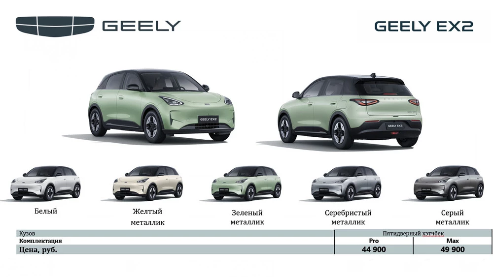 geely ex2 в беларуси моторшоу 2025 цены комплектации расценки