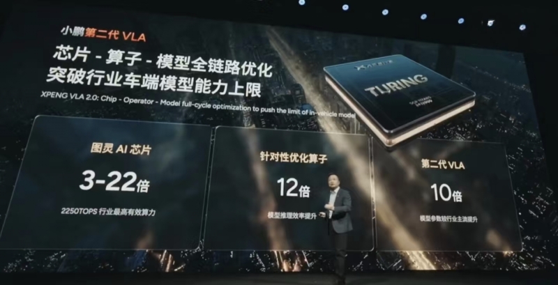 В Китае Xpeng представила автопилот без навигации и робомобили L4, Volkswagen стал партнером №1