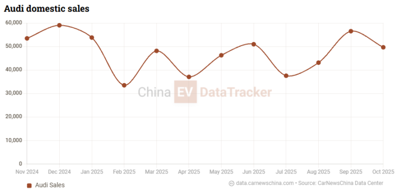 В Китае дебютировал электрический Audi E SUV Concept, брат модели E5, с зарядкой 800В.