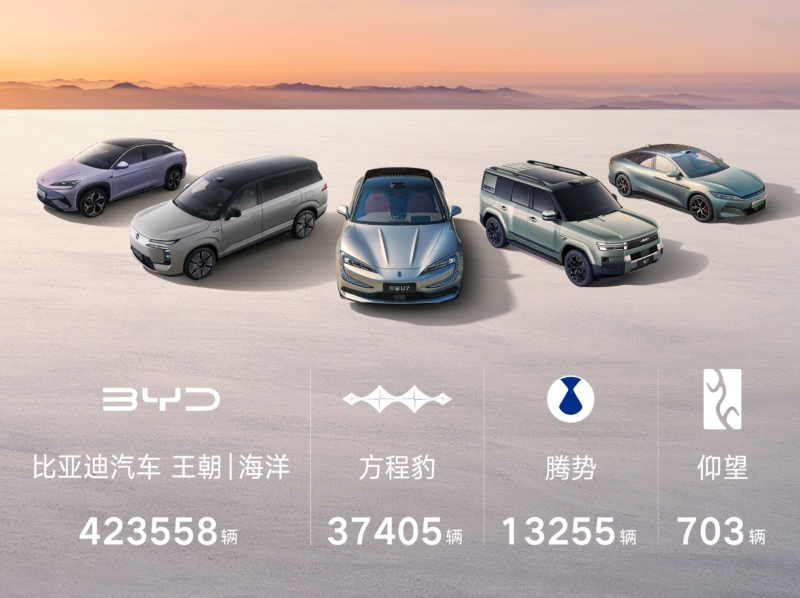 В Китае хэтчбек BYD Dolphin покорил отметку в 1 миллион проданных автомобилей