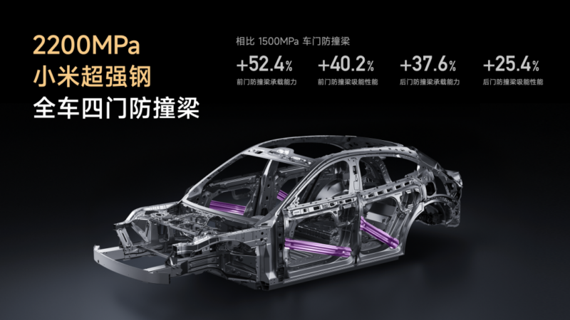 В Китае Chery представила горячеформованную сталь 2400 МПа, побив мировой рекорд Xiaomi в 2200 МПа.