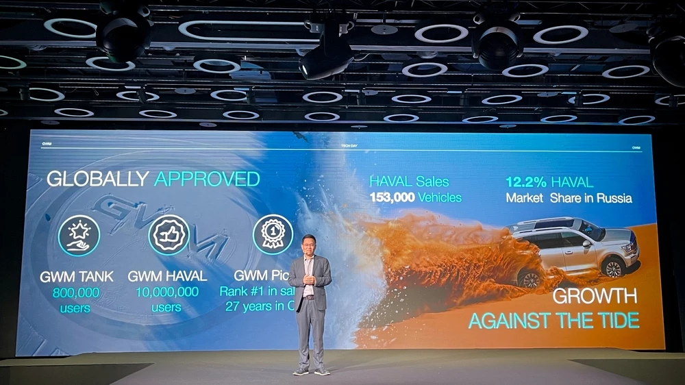 GWM Tech Day 2025