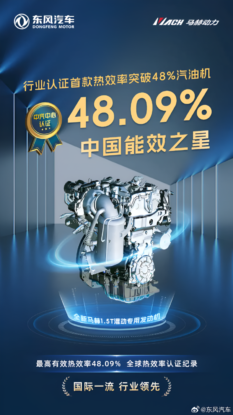 В Китае новый гибридный двигатель Dongfeng с эффективностью 48,09% превосходит аналоги от Toyota и BYD.