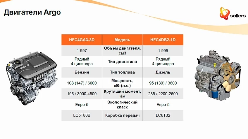 Двигатели Sollers Argo моторы JAC