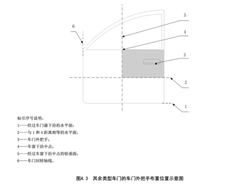 В Китае ужесточают правила открытия дверей автомобилей после ДТП и возгораний, требуя механического привода.