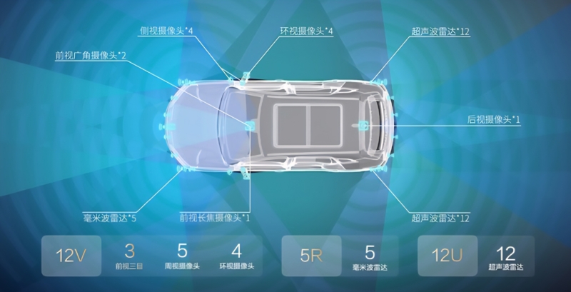 В Китае BYD направила на разработку ADAS более 5000 специалистов и планирует инвестировать 14,3 миллиарда долларов.