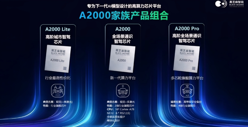 В Китае поставщик чипов ADAS для BYD, Black Sesame Technologies, успешно прошел проверку правительства США для глобальных продаж.