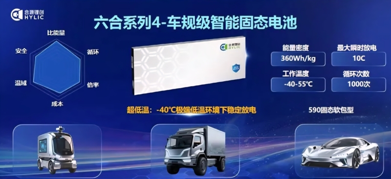 В Китае запущена первая линия по производству жидко-твердотельных аккумуляторов