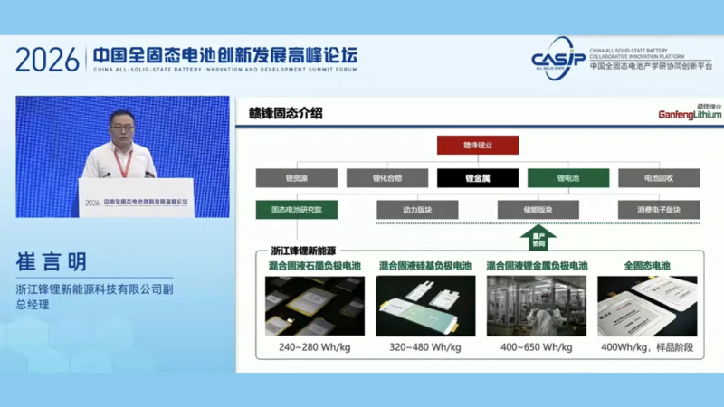 В Китае производитель аккумуляторов Gangfeng Lithium приступил к выпуску батарей емкостью 650 Вт*ч/кг.