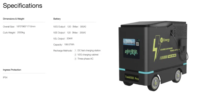 В Китае роботизированные мобильные зарядные станции превращают любое парковочное место в зарядную станцию для электромобилей.
