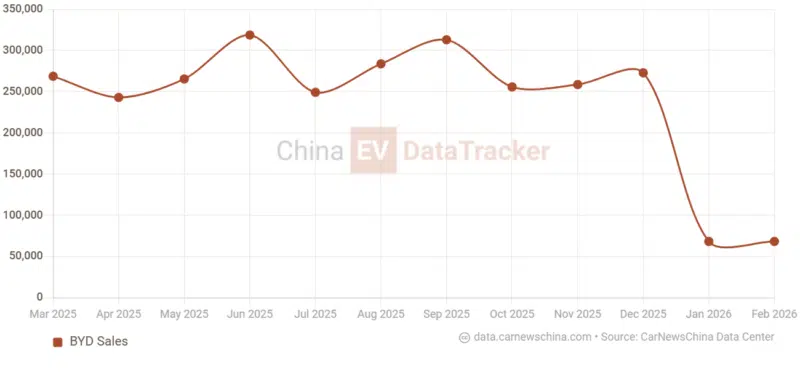 В Китае в мае представят BYD Great Tang SUV с запасом хода 950 км.