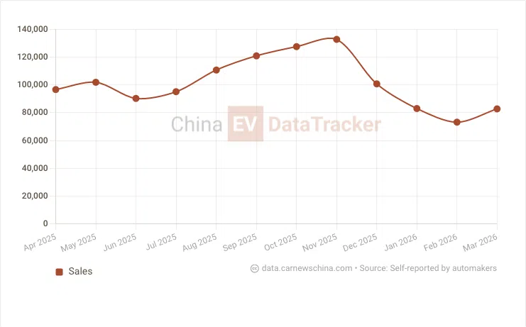 В Китае представлены официальные фото электрического кроссовера Geely Galaxy A7 с запасом хода 550 км