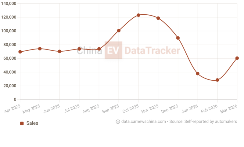 В Китае SGMW представила новый большой шестиместный внедорожник Huajing S